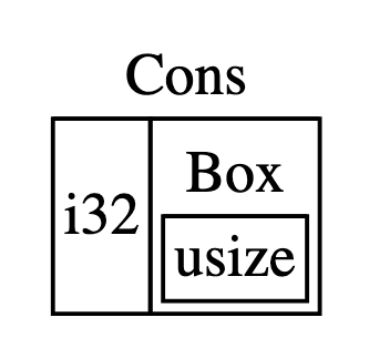 cons box