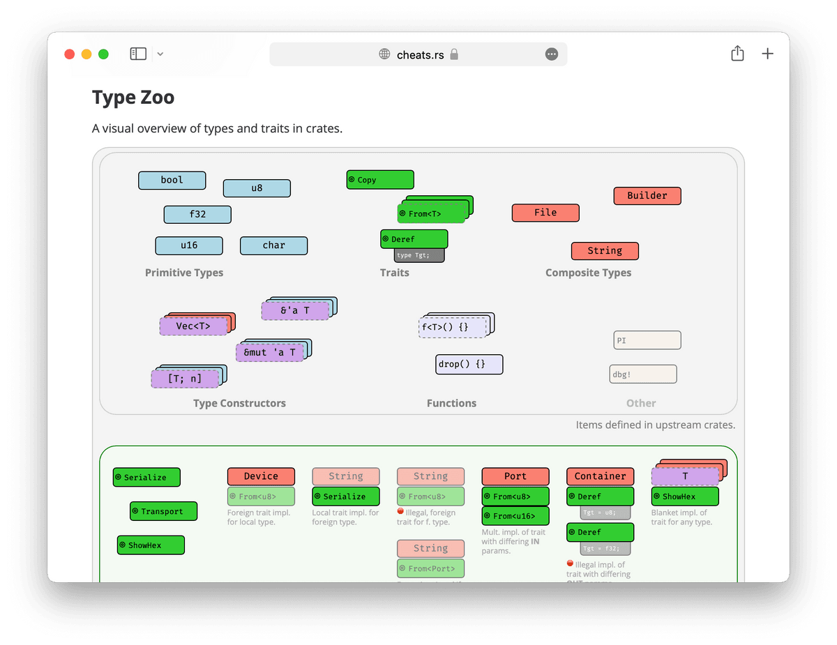 Rust Cheatsheet