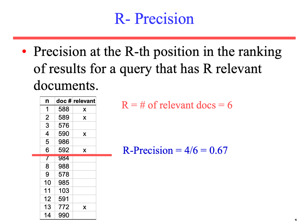 R-precision